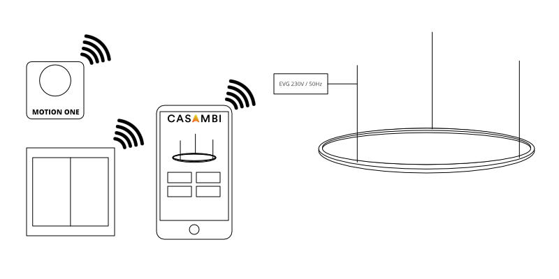Funktion über Casambi App MOTION ONE PIR Sensor für das Casambi System
